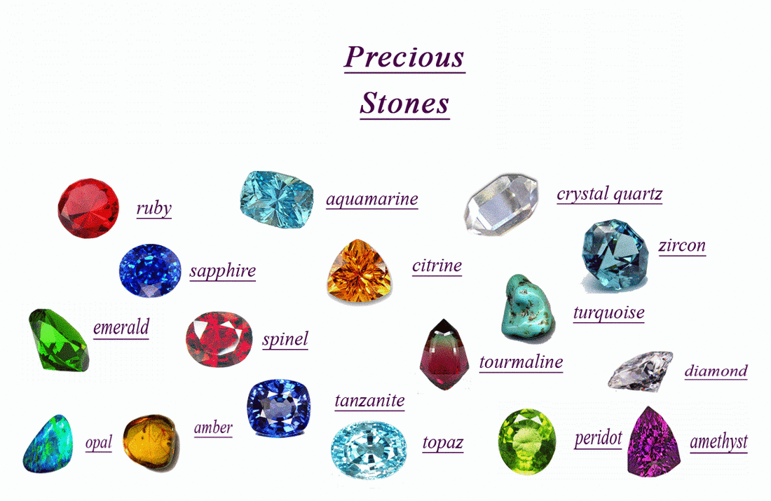 YOUR Lucky gemstones based on sunsigns Reiki Healing Centre